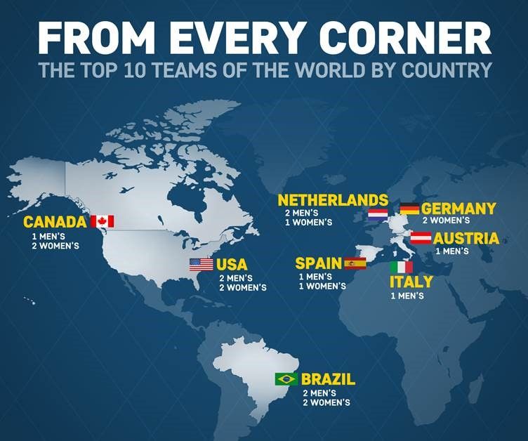 The Top 10 teams of the world by country